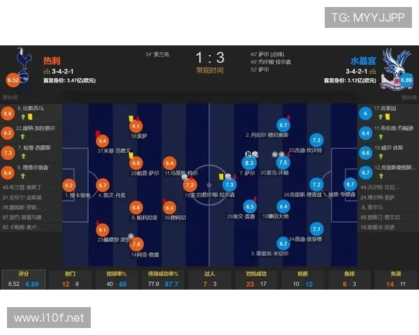 热刺陷入战术僵局,大牌阵容却难逃滑坡,穆帅下课危机是否已成定局? 热刺陷入战术僵局,大牌阵容却难逃滑坡,穆帅下课危机是否已成定局?