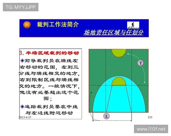 加罚规则是什么意思？篮球裁判新手入门指南