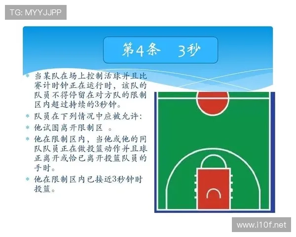篮球防守三秒违例规则定义与具体判罚标准详解及适用场景