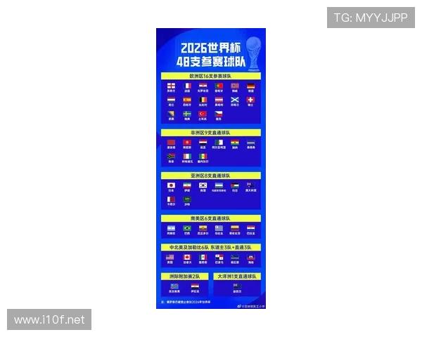2026世界杯48队赛制下强队是否更容易晋级 2026世界杯48队赛制下强队是否更容易晋级